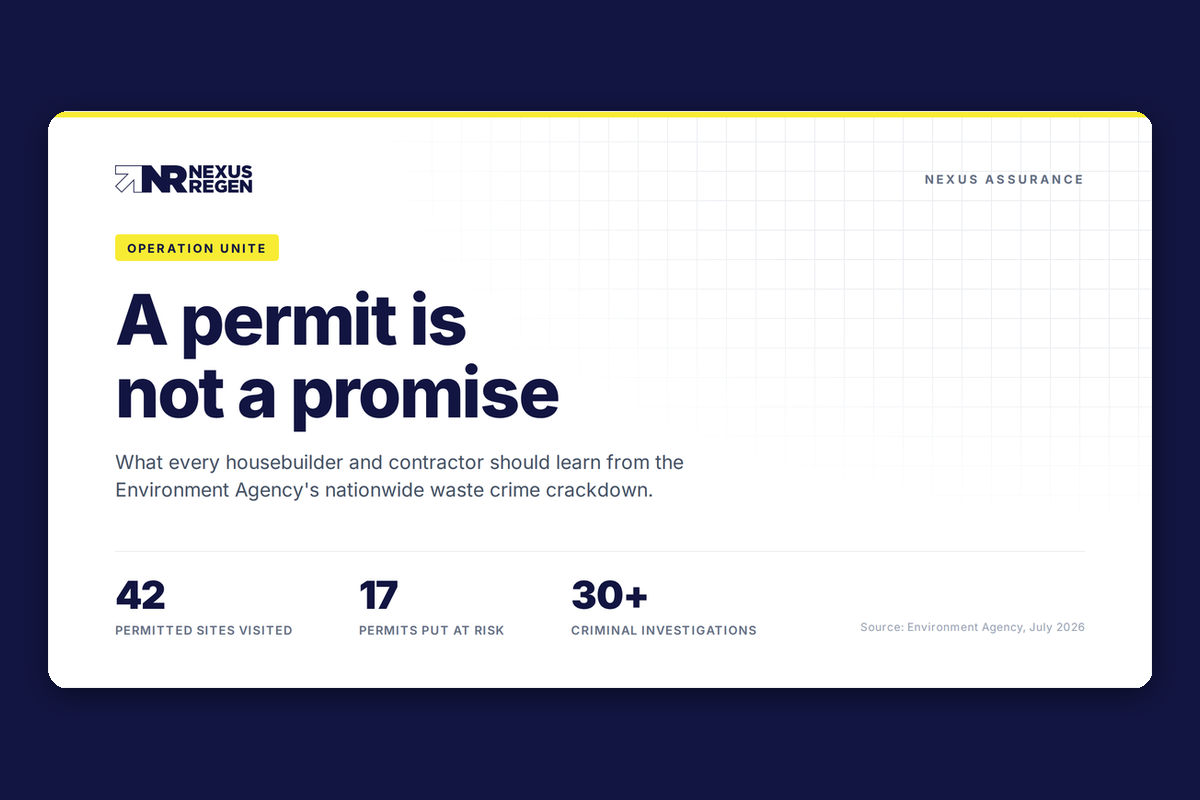Nexus Assurance graphic stating that a permit is not a promise, with Operation Unite enforcement figures